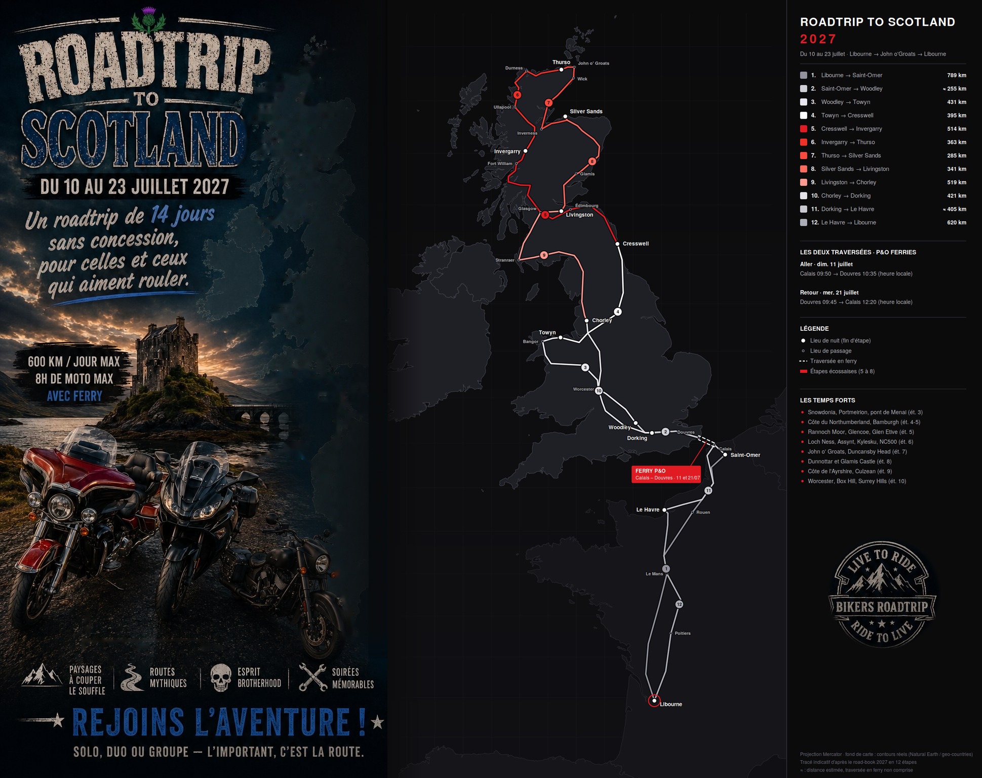Affiche Roadtrip to Scotland 2027. À gauche, trois motos au bord d'un loch devant un château au coucher du soleil, les dates du 10 au 23 juillet 2027, la mention « un roadtrip de 14 jours sans concession, pour celles et ceux qui aiment rouler », 600 km et 8 h de moto par jour au maximum, avec ferry. À droite, la carte du parcours en 12 étapes de Libourne à John o'Groats et retour, les traversées en ferry P&O Calais–Douvres du 11 et du 21 juillet, la liste des étapes avec leurs distances et les temps forts du run.